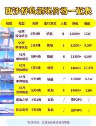 去一趟海南旅游多少钱，海南游需要多少钱