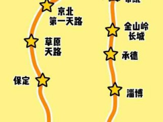 坝上草原自驾游路线图，坝上草原自驾游路线图片