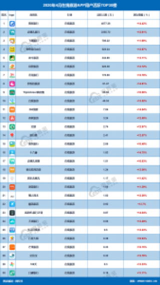 旅游景点app，旅游景点APP推荐？