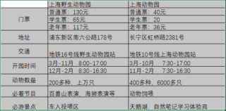 上海动物园门票优惠政策？上海动物园门票多少钱？