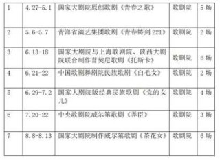 国家大剧院演出信息查询，国家大剧院演出日程