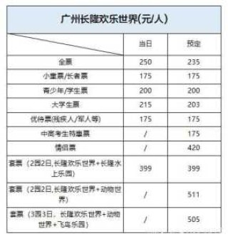 广州长隆水上乐园电话？广州长隆水上乐园电话人工服务？