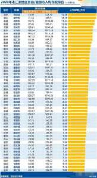 江苏省最穷的四个城市，江苏省最穷的四个城市是哪个