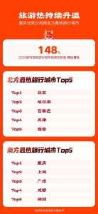 中国最佳旅游地？中国最佳旅游地排名？