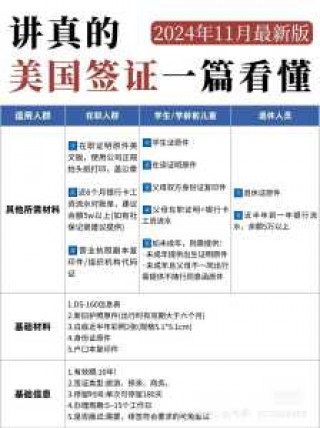 美国签证办理流程，美国签证办理流程教程？