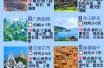 附近旅游团报名点2日游，附近旅游团在哪里？