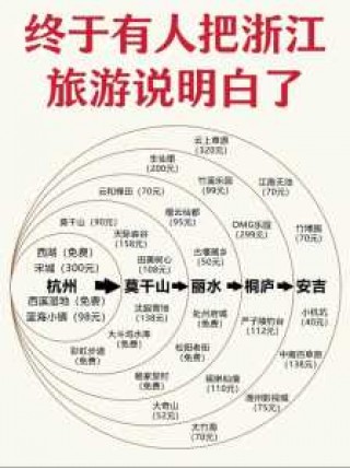 杭州五天旅游攻略自由行，杭州5日游最佳路线图？