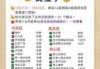 青岛五天自由行攻略，青岛5日游自由行详细攻略