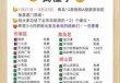 青岛五天自由行攻略，青岛5日游自由行详细攻略