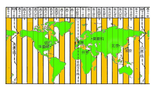 世界时间表实时显示,世界时间表实时显示时钟? 第3张 世界时间表实时显示,世界时间表实时显示时钟? 第3张