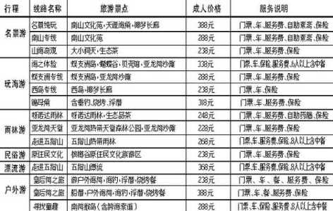 海南旅游最新报价,海南旅游5日最新报价 第3张 海南旅游最新报价,海南旅游5日最新报价 第3张