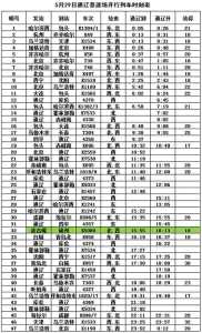 火车时刻表查询,火车时刻表查询12306? 第3张 火车时刻表查询,火车时刻表查询12306? 第3张