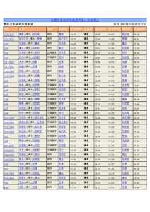火车时刻表查询,火车时刻表查询12306? 第4张 火车时刻表查询,火车时刻表查询12306? 第4张
