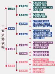三亚旅游攻略及费用,三亚旅游攻略及费用多少 第1张 三亚旅游攻略及费用,三亚旅游攻略及费用多少 第1张
