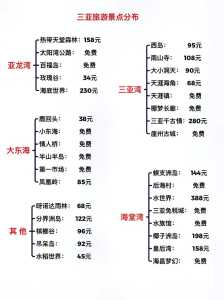 三亚旅游攻略及费用,三亚旅游攻略及费用多少 第2张 三亚旅游攻略及费用,三亚旅游攻略及费用多少 第2张