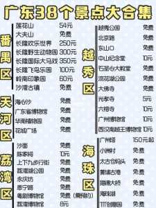 广州攻略经典三日游,广州攻略经典三日游带孩子 第4张 广州攻略经典三日游,广州攻略经典三日游带孩子 第4张