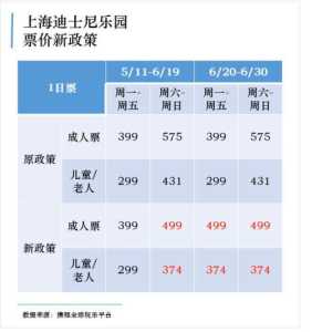 上海迪士尼乐园费用，上海迪士尼乐园费用高吗  第2张