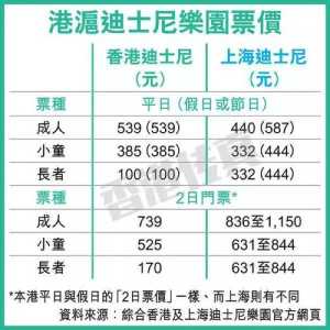 上海迪士尼乐园费用，上海迪士尼乐园费用高吗  第1张