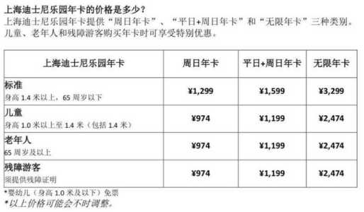 上海迪士尼乐园费用，上海迪士尼乐园费用高吗  第4张