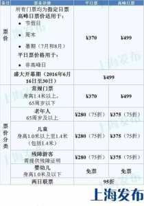 上海迪士尼乐园费用，上海迪士尼乐园费用高吗  第5张