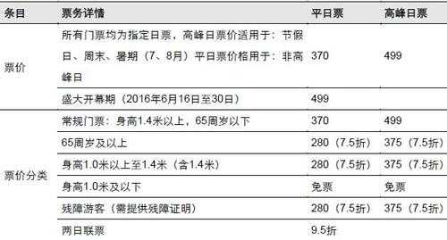 上海迪士尼乐园费用，上海迪士尼乐园费用高吗  第6张