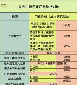 上海佘山欢乐谷门票多少钱,佘山欢乐谷门票怎么买最便宜 第3张 上海佘山欢乐谷门票多少钱,佘山欢乐谷门票怎么买最便宜 第3张