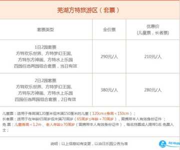 芜湖方特门票多少钱一张?方特门票280包括什么? 第3张 芜湖方特门票多少钱一张?方特门票280包括什么? 第3张