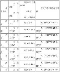 世界时钟北京时间,世界时钟北京时间在线显示 第4张 世界时钟北京时间,世界时钟北京时间在线显示 第4张