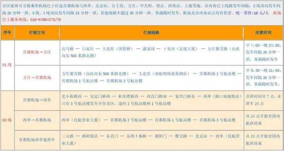 去机场大巴车时间表,沈阳去机场大巴车时间表? 第4张 去机场大巴车时间表,沈阳去机场大巴车时间表? 第4张
