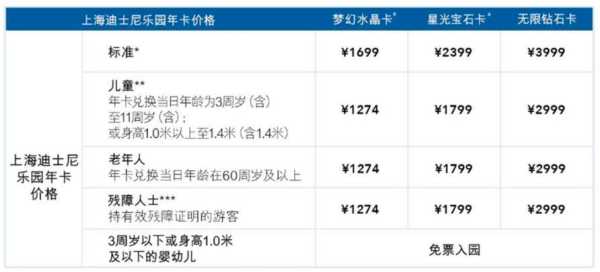 上海迪士尼乐园门票费用,上海迪士尼乐园门票费用2023年? 第2张 上海迪士尼乐园门票费用,上海迪士尼乐园门票费用2023年? 第2张