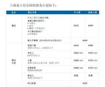 上海迪士尼乐园门票费用,上海迪士尼乐园门票费用2023年? 第3张 上海迪士尼乐园门票费用,上海迪士尼乐园门票费用2023年? 第3张