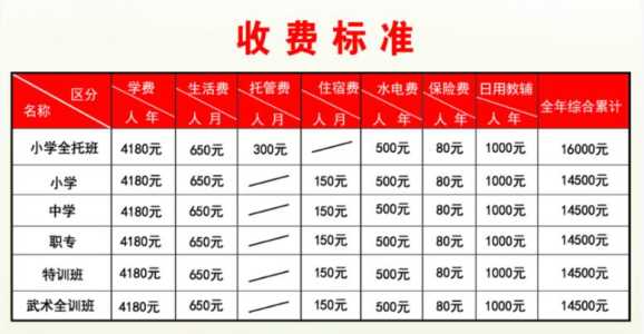 少林寺景区门票多少钱?少林寺门票2021? 第1张 少林寺景区门票多少钱?少林寺门票2021? 第1张
