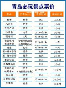 青岛旅游必去景点门票,青岛旅游景点及门票 第2张 青岛旅游必去景点门票,青岛旅游景点及门票 第2张