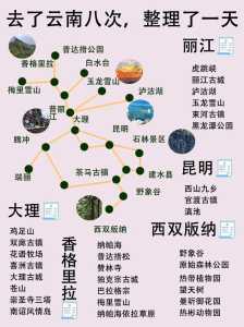 云南旅游攻略路线,云南旅游攻略路线最佳路线自驾游? 第5张 云南旅游攻略路线,云南旅游攻略路线最佳路线自驾游? 第5张