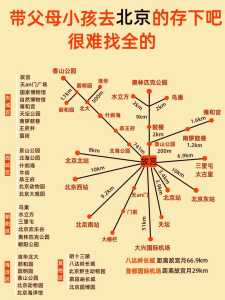带孩子去北京旅游攻略自由行,带孩子去北京旅游攻略自由行三天? 第1张 带孩子去北京旅游攻略自由行,带孩子去北京旅游攻略自由行三天? 第1张