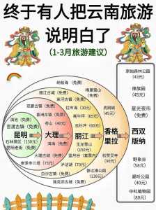 海南旅行社报团费用,去海南旅行社行程报价单 第2张 海南旅行社报团费用,去海南旅行社行程报价单 第2张