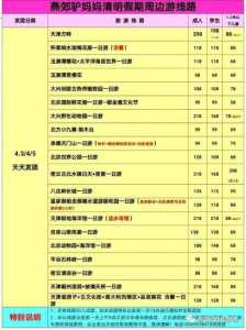 海南旅行社报团费用,去海南旅行社行程报价单 第5张 海南旅行社报团费用,去海南旅行社行程报价单 第5张