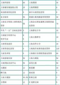 上海三日游攻略,上海三日游攻略经典亲子 第2张 上海三日游攻略,上海三日游攻略经典亲子 第2张