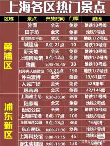 上海三日游攻略,上海三日游攻略经典亲子 第4张 上海三日游攻略,上海三日游攻略经典亲子 第4张