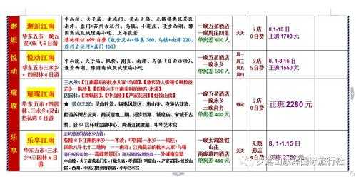 青岛康辉旅行社官方网站,青岛康辉世界旅行社 第1张 青岛康辉旅行社官方网站,青岛康辉世界旅行社 第1张