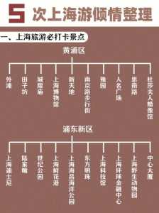 上海三天两夜旅游攻略,上海3天两夜攻略? 第3张 上海三天两夜旅游攻略,上海3天两夜攻略? 第3张