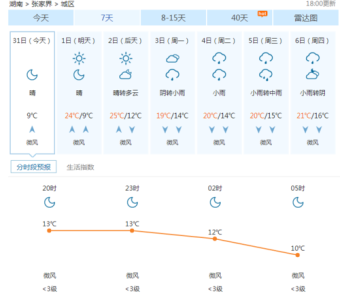 十五天气预报15天?江西十五天气预报15天? 第1张 十五天气预报15天?江西十五天气预报15天? 第1张