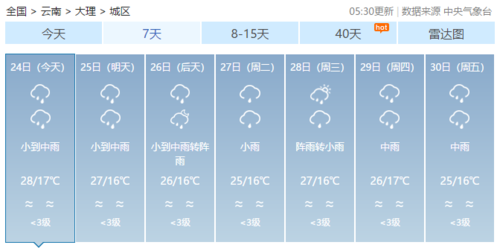 十五天气预报15天?江西十五天气预报15天? 第2张 十五天气预报15天?江西十五天气预报15天? 第2张