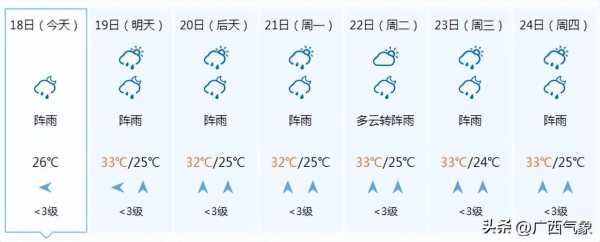 十五天气预报15天?江西十五天气预报15天? 第3张 十五天气预报15天?江西十五天气预报15天? 第3张
