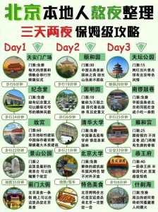 北京自由行5天旅游攻略,北京5天自由行吃住攻略? 第2张 北京自由行5天旅游攻略,北京5天自由行吃住攻略? 第2张