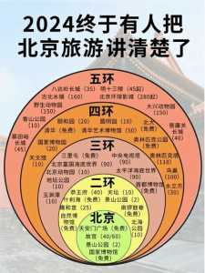 北京旅游住哪里方便又实惠,一家三口穷游北京住宿 第5张 北京旅游住哪里方便又实惠,一家三口穷游北京住宿 第5张