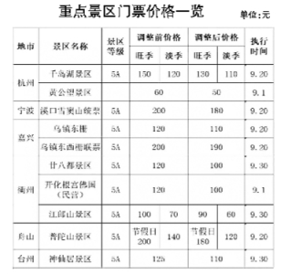 普陀山门票多少钱一张,舟山普陀山门票多少钱一张? 第4张 普陀山门票多少钱一张,舟山普陀山门票多少钱一张? 第4张