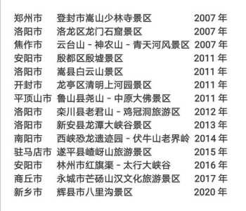 河南5a景区排名榜?河南5a景区有哪些2020? 第3张 河南5a景区排名榜?河南5a景区有哪些2020? 第3张
