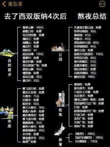 西双版纳旅游攻略必去景点地图,西双版纳旅游攻略必去景点地图大全? 第1张 西双版纳旅游攻略必去景点地图,西双版纳旅游攻略必去景点地图大全? 第1张