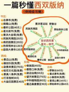 西双版纳旅游攻略必去景点地图,西双版纳旅游攻略必去景点地图大全? 第3张 西双版纳旅游攻略必去景点地图,西双版纳旅游攻略必去景点地图大全? 第3张